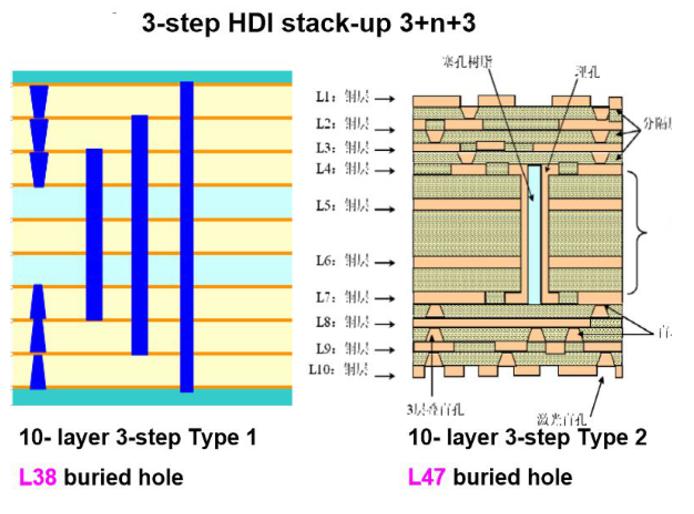 3+3HDI盲埋孔.jpg