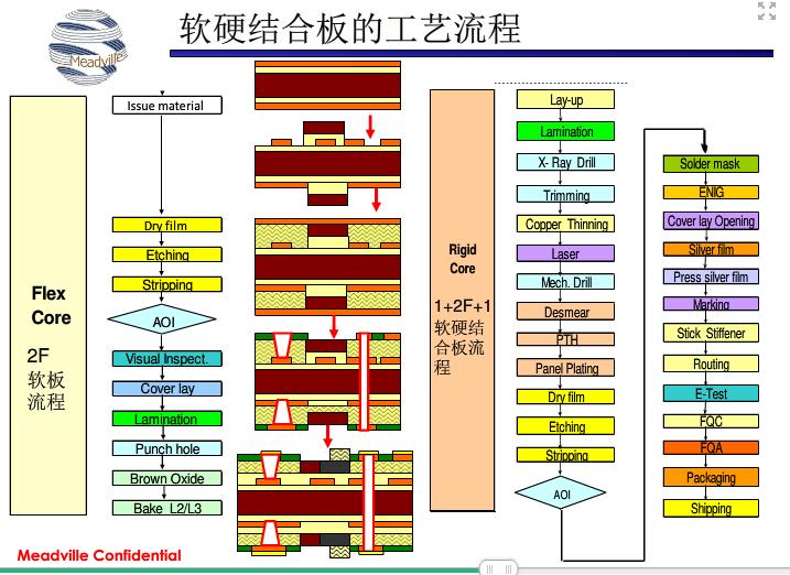 组合板多层FPC流程5.jpg
