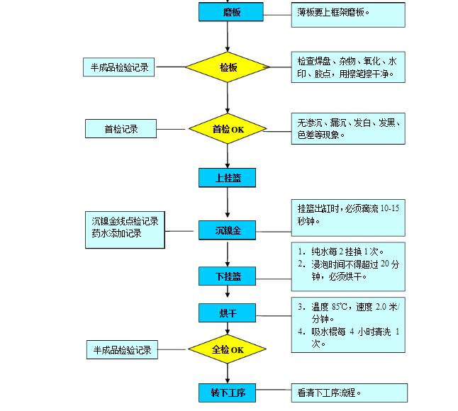 文章附图